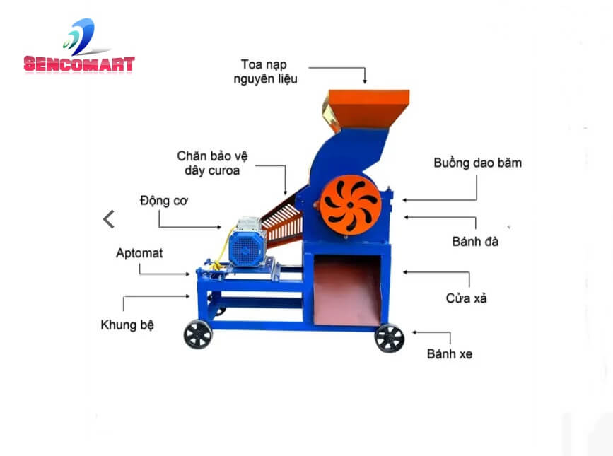 Máy băm vỏ dừa thành mùn dừa B250 điện 1 pha, 2 pha, 3 pha